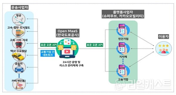 철도버스택시항공 예약 한 번에 MaaS 시범사업 추진