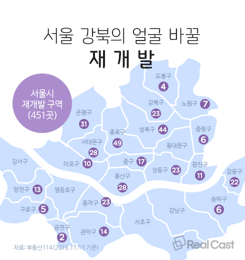 11.3대책 피한 강북 재개발, 빛 볼까?