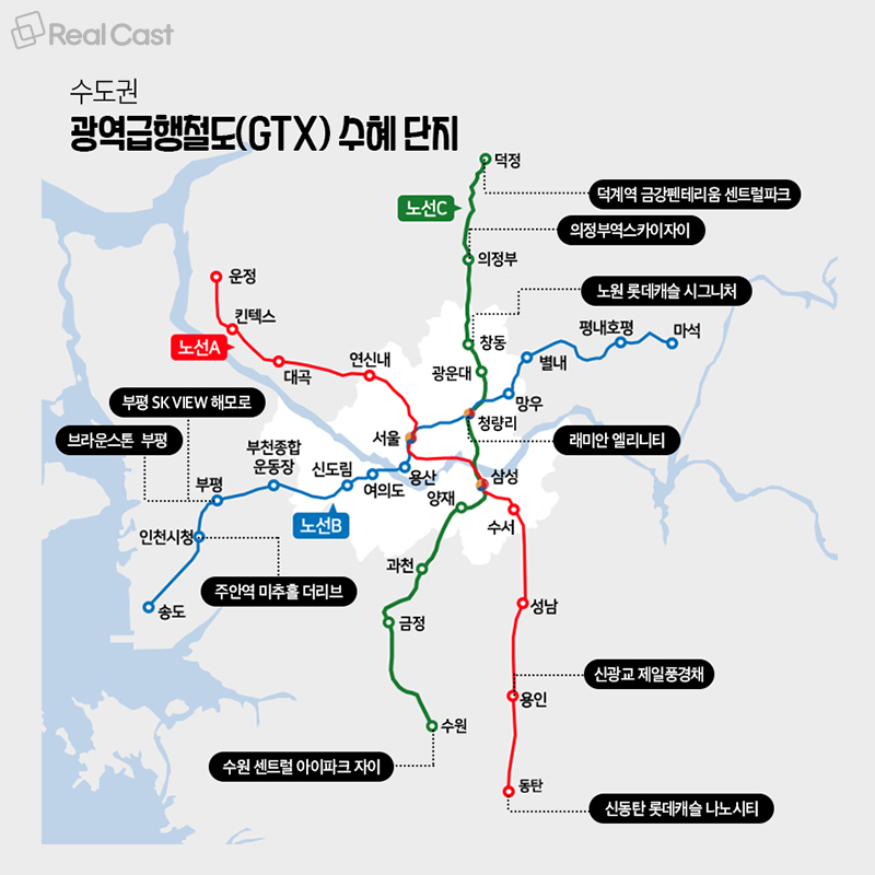 GTX-C 전체 노선 조감도 – 수원에서 덕정까지 연결되는 수도권 핵심 노선 GTX-C 노선도 이미지 – 수도권 남북을 잇는 광역급행철도 정차역 노선 구성