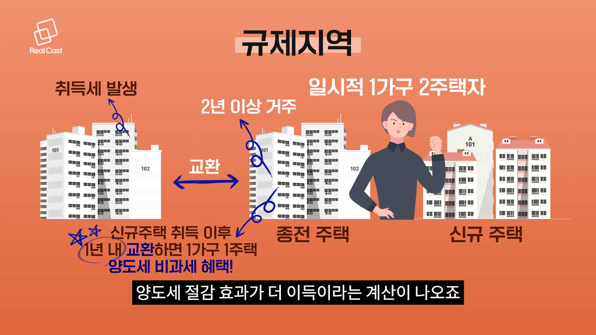 아파트도 당근마켓으로 교환하는 시대가 올까?