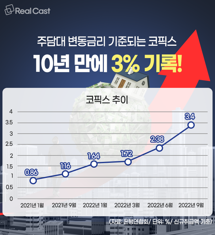 이자율 부담 감소: 차용자를 위한 최선의 전략