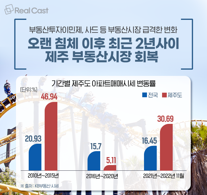 제주도 부동산.제주도 땅 매매.제주도 전원주택지.제주도 임야제주도 땅 매매.제주도 부동산 투자.제주도 토지 투자.제주도 사업 부지제주도 호텔 매매.제주도 모텔 매매.제주도 리조트 매매.제주도 펜션 매매.제주도 카페 매매.제주도 원룸 매매.해변의 토지 매매해변의 전원 주택지바닷가 펜션바닷가 카페.해변의 호텔 부지해변 타운하우스 매매.해변 상가 매매해변 상가 부지귤밭 매매귤밭 주택지귤밭창고주택. 귤밭펜션. 귤밭카페. 귤밭과 수원매매.귤밭 하우스.귤밭 임야서귀포 부동산.서귀포 전원 주택지서귀포 주택 매매.서귀포 귤밭.서귀포 전원주택 타운하우스똥고양이, 상효동, 하효동, 동헌동.토평동, 보목동, 호근동, 서호동. 강정동, 법환동, 월평동, 중문동.상예동. 하예동.회수동 색달동예래동. 조천읍 부동산.구좌읍 부동산우도면 부동산성사읍부동산.제주2공항부동산.제주2공항토지투자.제주 2공항 예정지.표선면 부동산남원읍 부동산안덕면 부동산대정읍 부동산한경면 부동산한림읍 부동산애월읍 부동산제주 부동산 투자 전문.