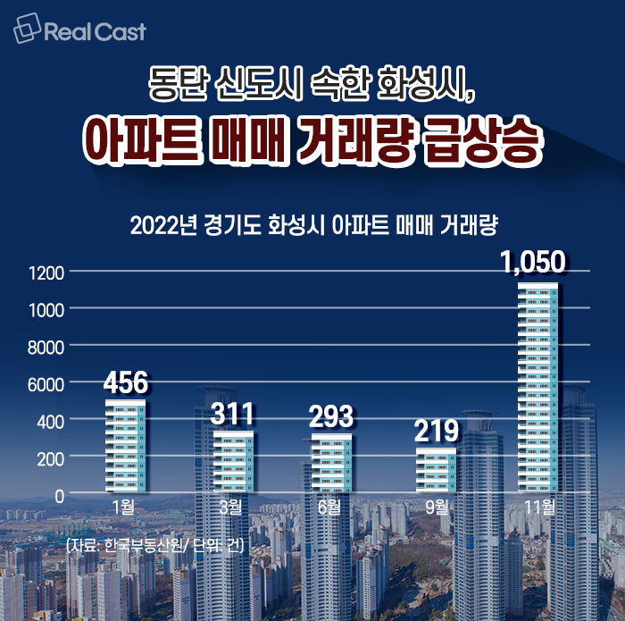 동탄 아파트 매매 하락 끝? 전망 및 투자 분석