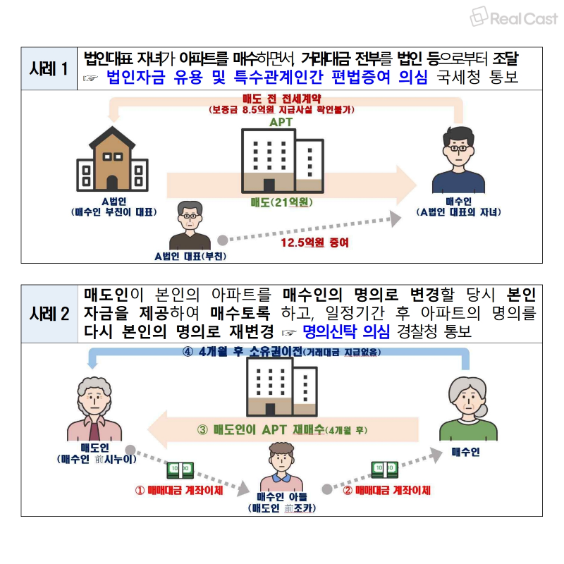 불법 의심 아파트 직거래 무더기 적발