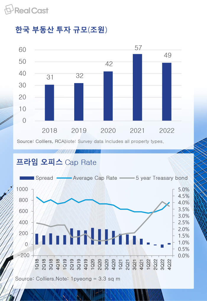 향후 부동산시장 전망…명확하게 정리됐다.