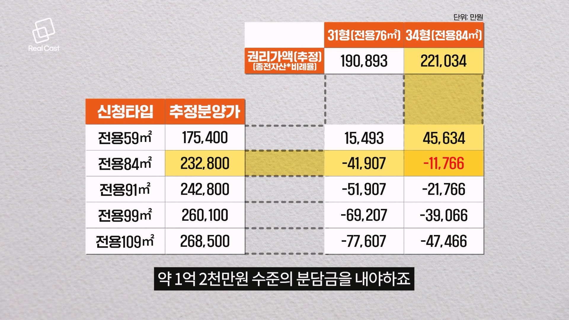 최대 7억7천만원... 은마 재건축 추정 분담금 나왔다 < 정비사업 < 건설·부동산 < 기사본문 - 리얼캐스트