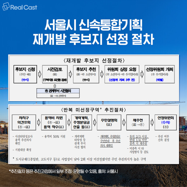 서울시 신통기획 후보지 선정 절차. 서울시 제공