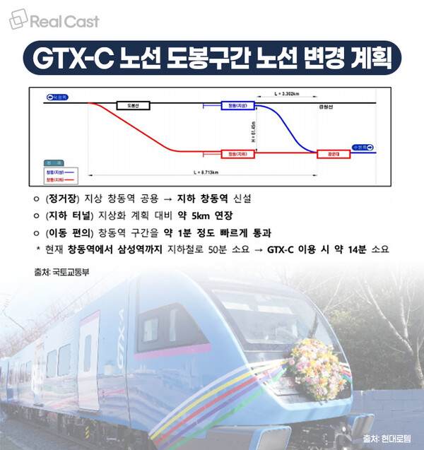 GTX-C 노선 도봉구간 노선 변경 계획