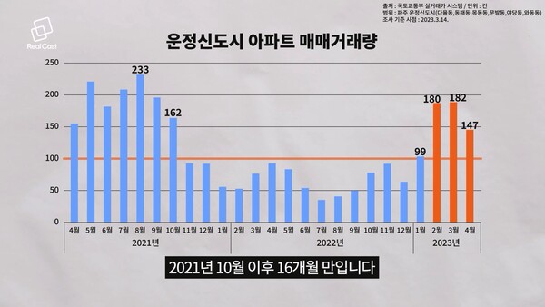 사진 : 리얼캐스트TV