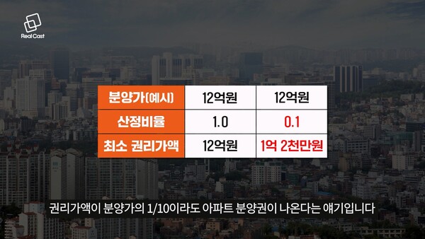 사진 : 리얼캐스트TV
