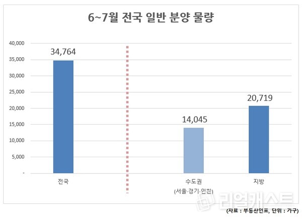 인포그래픽: 리얼캐스트