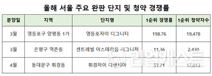 인포그래픽: 리얼캐스트
