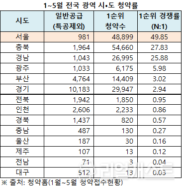 인포그래픽: 리얼캐스트