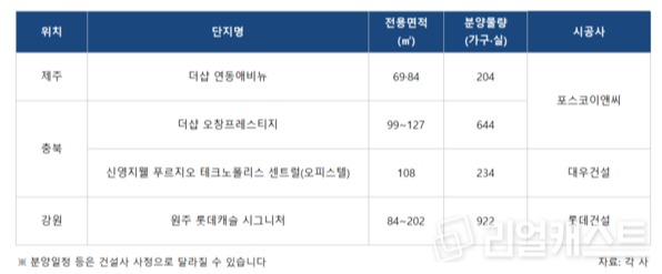 올해 전국 주요 분양 단지. 인포그래픽: 리얼캐스트