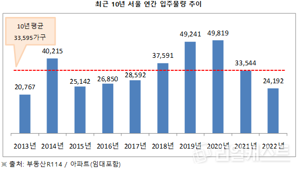 인포그래픽: 리얼캐스트