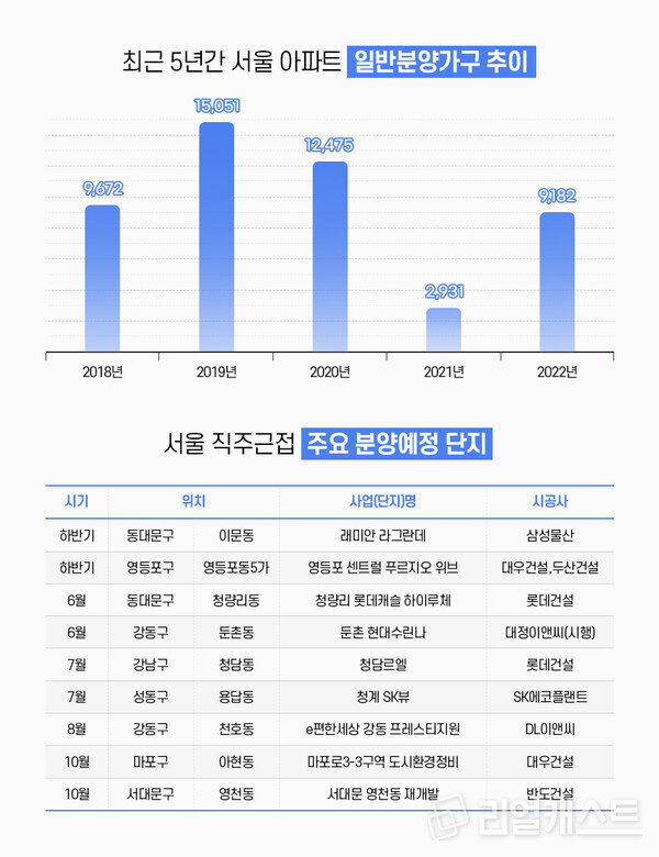 인포그래픽: 리얼캐스트