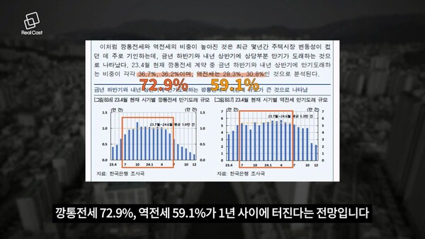 사진 : 리얼캐스트TV