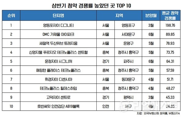 인포그래픽: 리얼캐스트