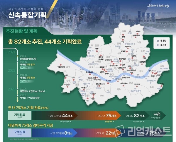 신속통합기획 추진현황 및 계획/사진제공=서울시