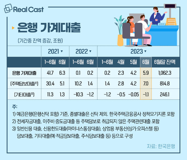 아파트담보대출 조건 및 상환방법을 확인하세요