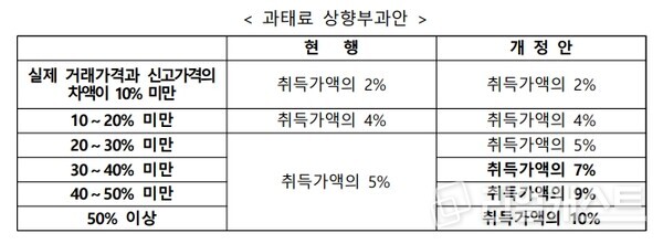 자료제공=국토교통부