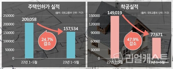 인포그래픽: 리얼캐스트