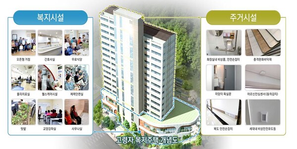 고령자 복지주택 개념도(출처: 국토교통부)