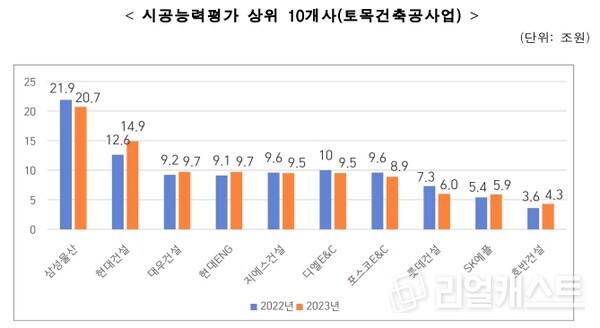 자료제공=국토교통부
