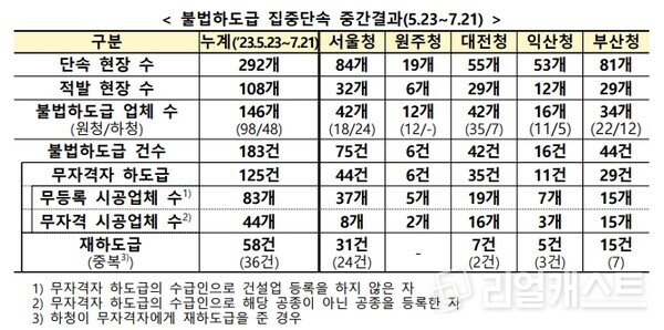 자료제공=국토교통부