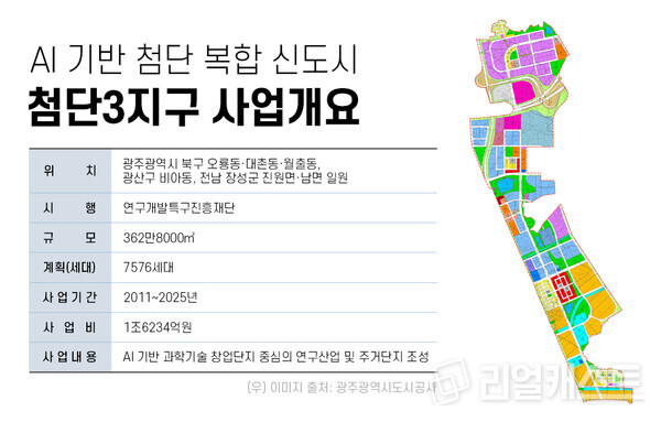 인포그래픽: 리얼캐스트