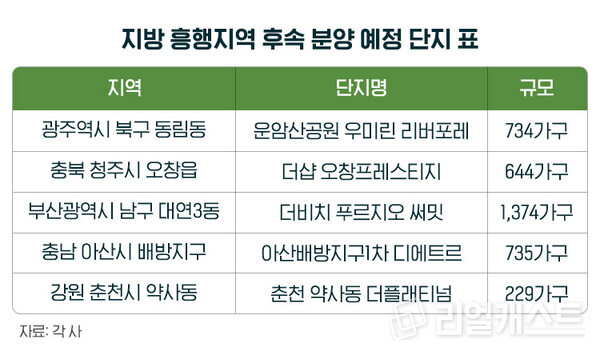 인포그래픽: 리얼캐스트