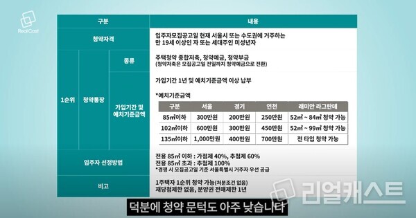 리얼캐스트TV 영상 갈무리. 재배포 금지