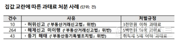 지료제공=국토교통부