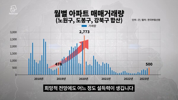 사진 : 리얼캐스트TV