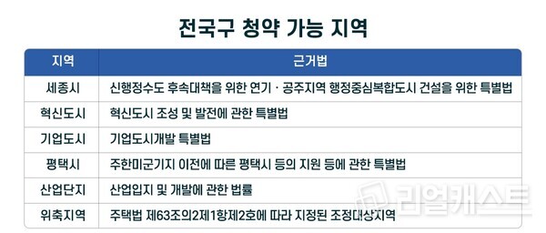 인포그래픽: 리얼캐스트