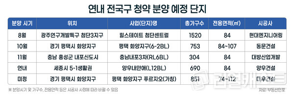 인포그래픽: 리얼캐스트
