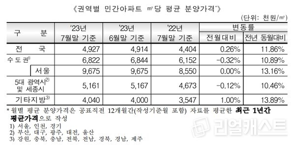 자료제공=주택도시보증공사(HUG)