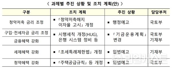 자료제공=국토부
