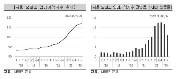 KB국민은행 제공