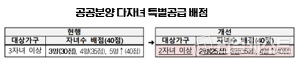 자료제공=국토교통부