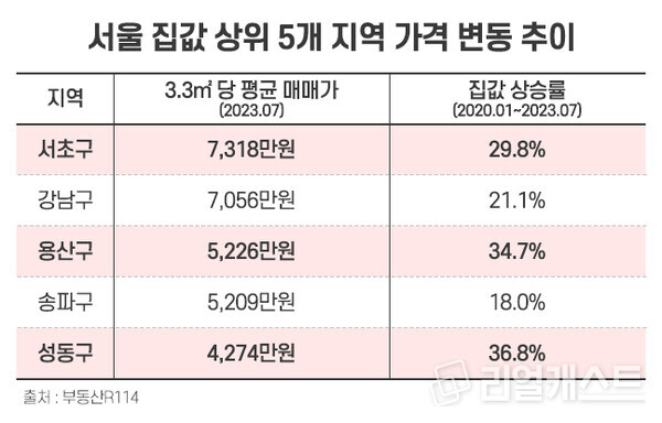인포그래픽: 리얼캐스트