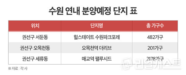 인포그래픽: 리얼캐스트