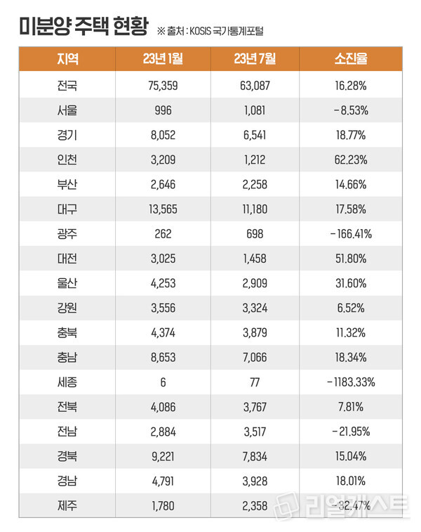 인포그래픽: 리얼캐스트
