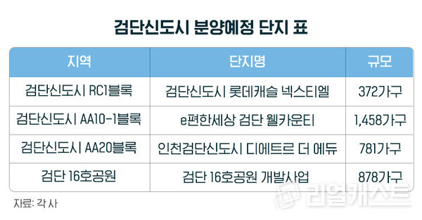 인포그래픽: 리얼캐스트