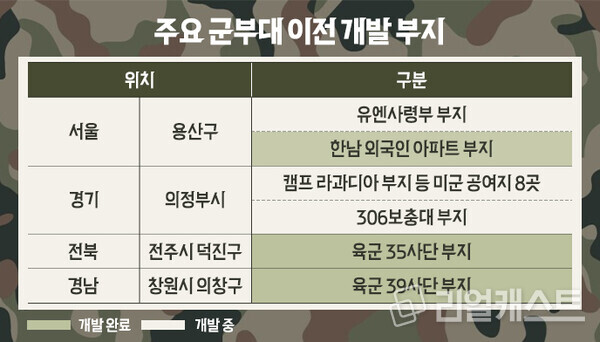 인포그래픽: 리얼캐스트