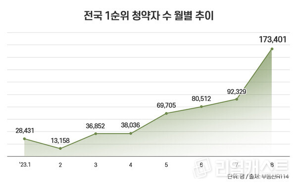 인포그래픽: 리얼캐스트