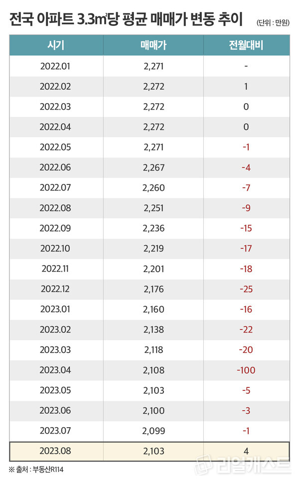 인포그래픽: 리얼캐스트