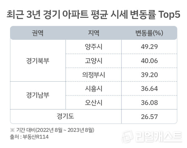 인포그래픽: 리얼캐스트