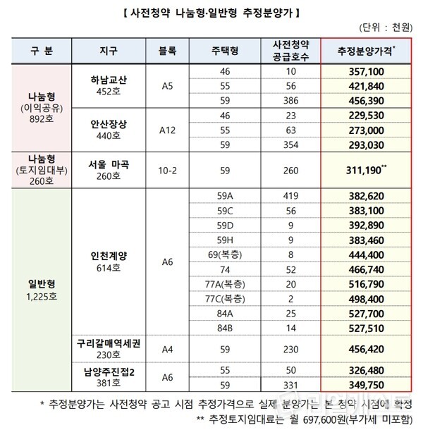 국토교통부 제공