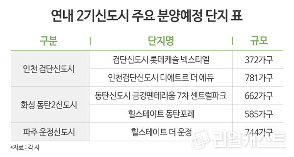 인포그래픽: 리얼캐스트